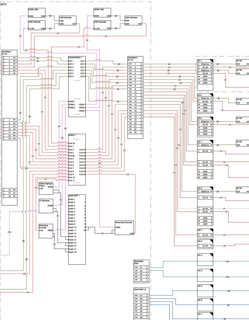 Signallaufplan, Planungs-Unterlagen, Planung, AV-Technik, Projekt-Management project management signal scheme documents hmpartner team jobs design av concept